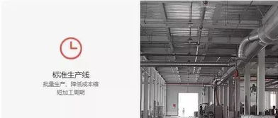 世界級(jí)木作工廠 全球化供應(yīng)鏈,成就速美好家裝