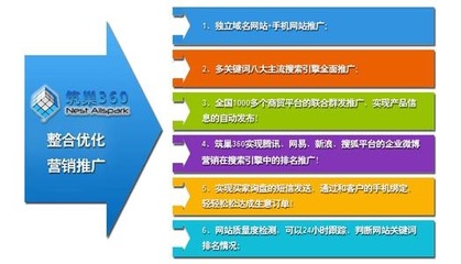 遵義網絡推廣一站式解決方案 盛世齊天信息技術助力企業(yè)騰飛