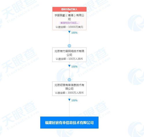 字節(jié)跳動關聯(lián)公司進軍福建，布局房地產經紀與技術推廣服務