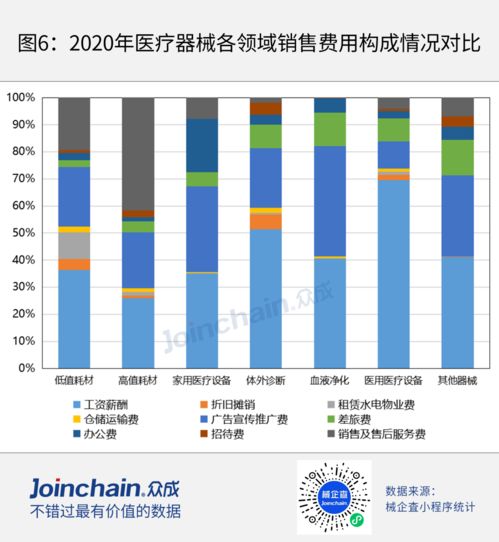 后疫情時代 技術推廣服務成為醫療器械上市企業發展的核心新增點